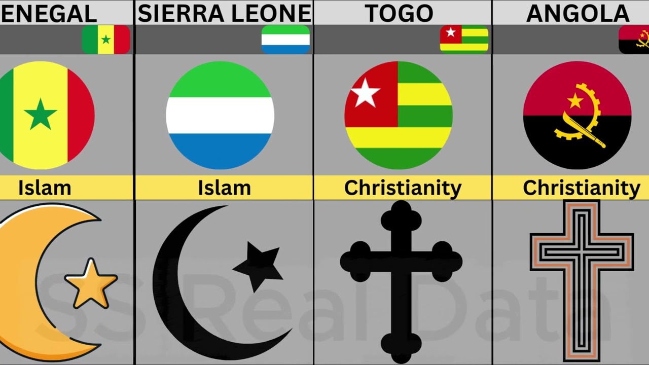Fastest Growing Religion in African Countries