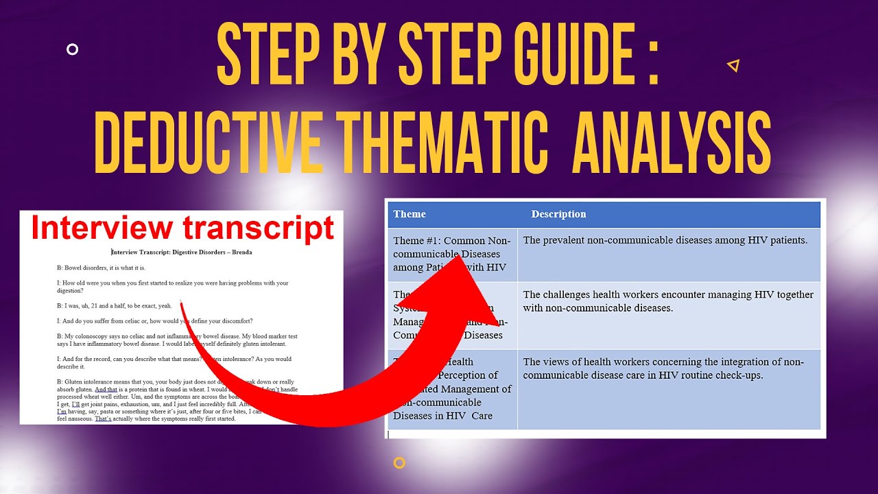 Here is How to do Deductive Thematic Analysis in MAXQDA