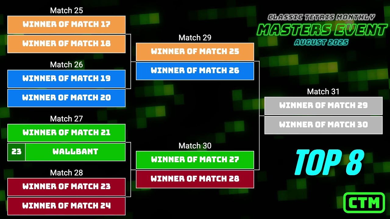MASTERS AUG '25 | SCUTI TRISTOP | TOP 16 RED | CLASSIC TETRIS MONTHLY
