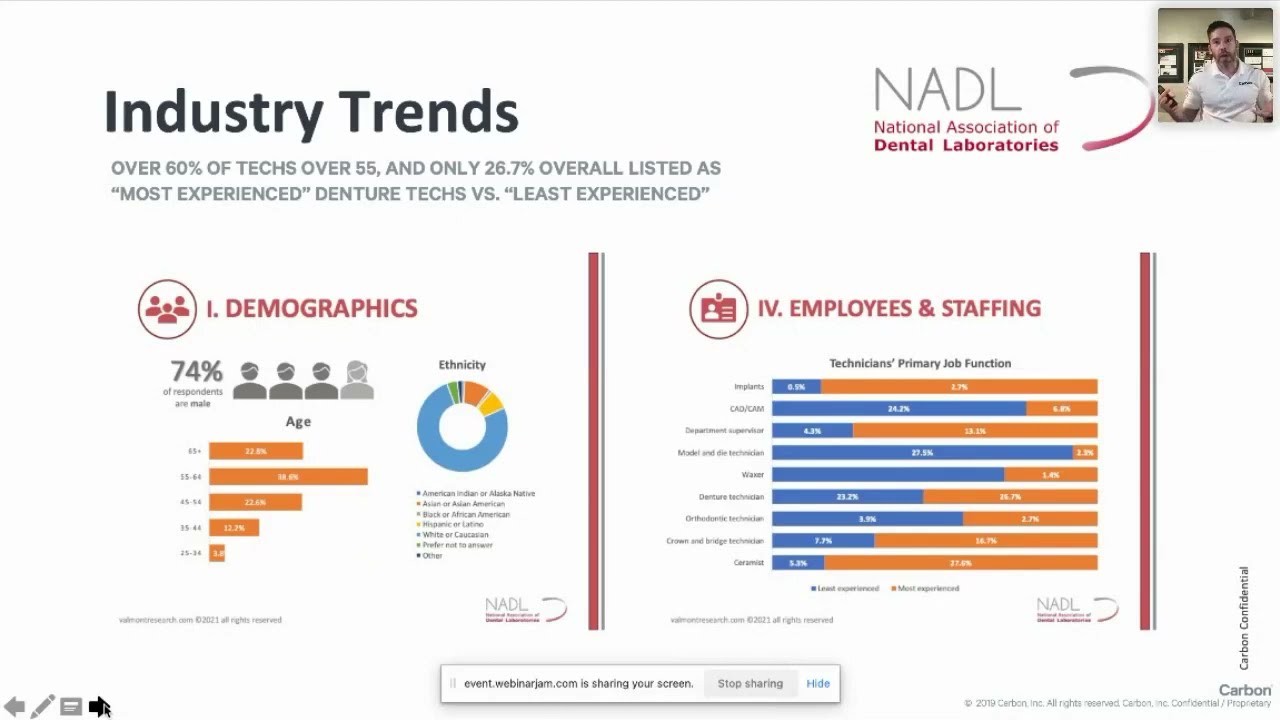 Additive Technology in Dentistry with Jamie Stover
