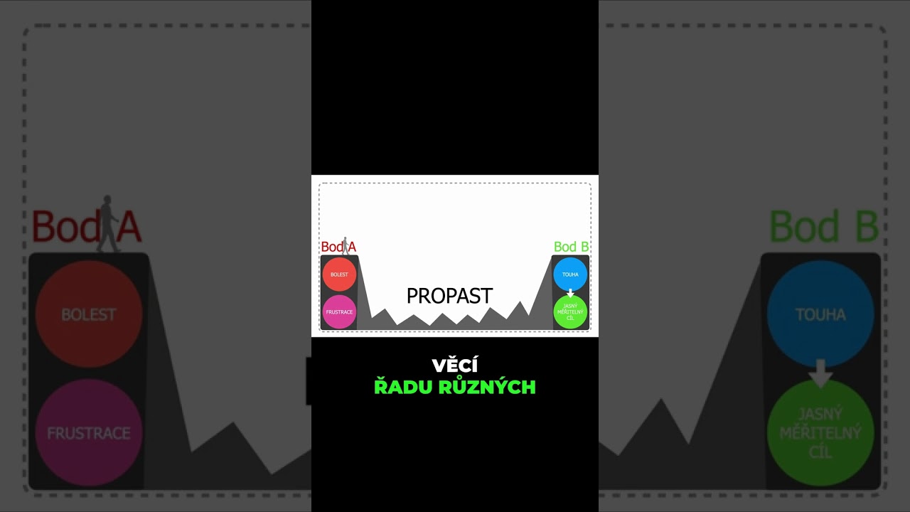 Část 15: Propast je přůšvih 🕳