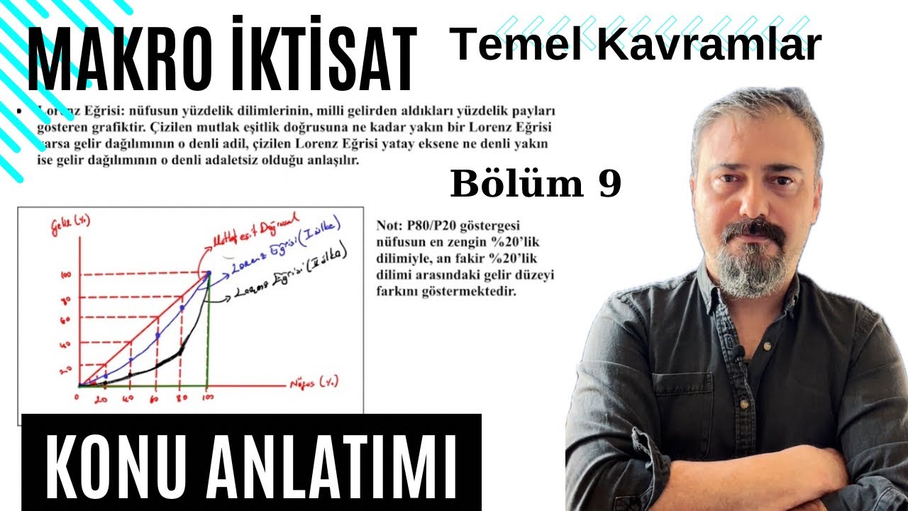 12 - Makro İktisat: Büyüme, Kalkınma, Gelir Dağlımı
