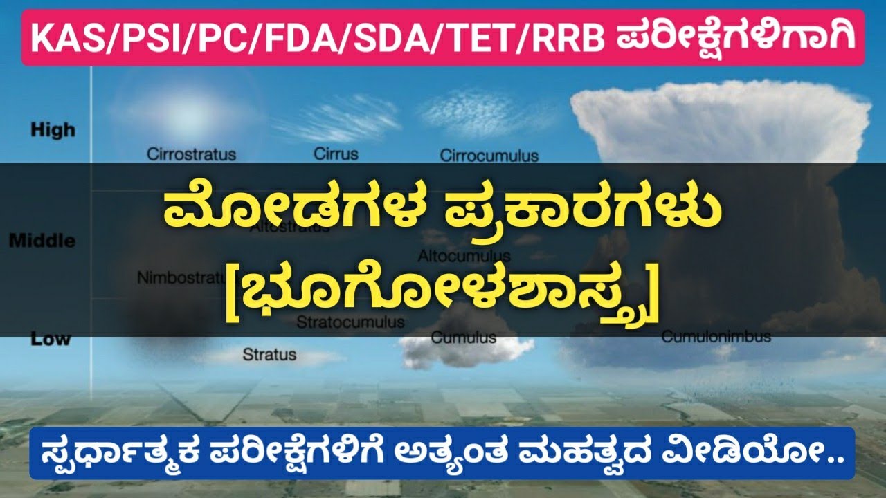 ಮೋಡಗಳ ವಿಧಗಳು || Types of Clouds || Geography GK in Kannada for KAS/PSI/PC/FDA/SDA/TET 2020
