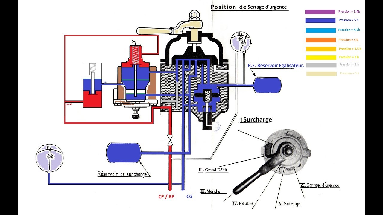 Tout sur le freinage des trains. ( Partie 3 )
