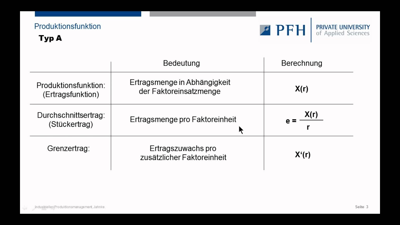 Speedlearning 11 - Produktionsfunktion Typ A