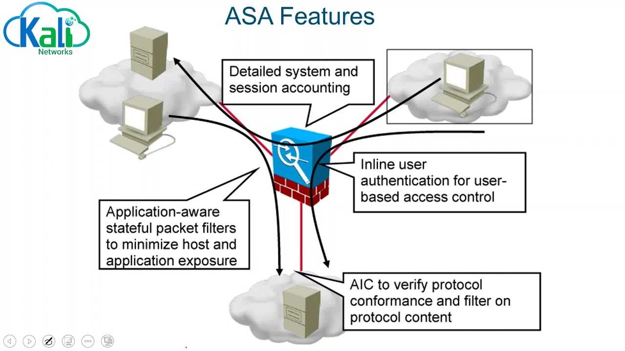 CCNP SCOR - 3ra Sesión, Seguridad Perimetral (Firewall) ASA y Firepower, primera parte