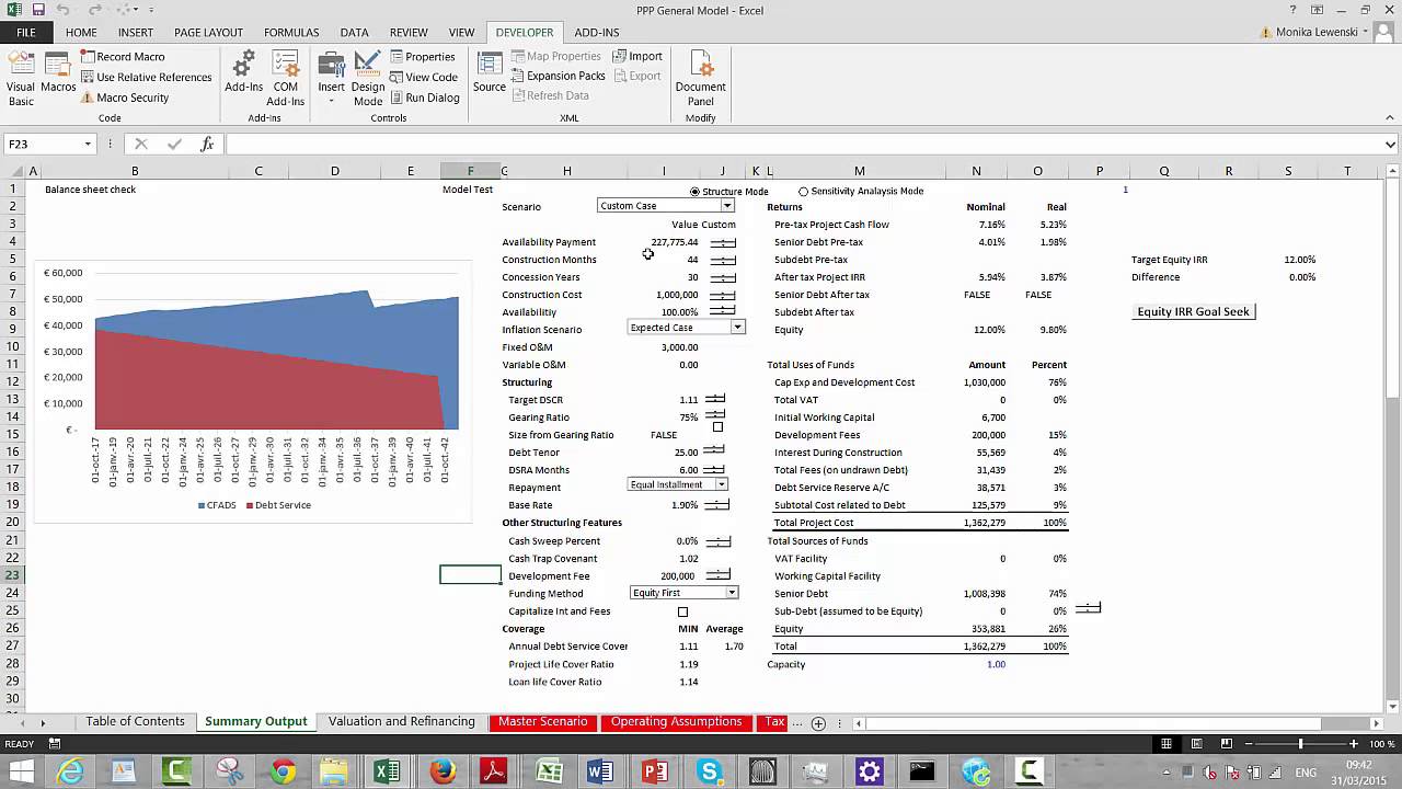 PPP Model -- Analysis with Model