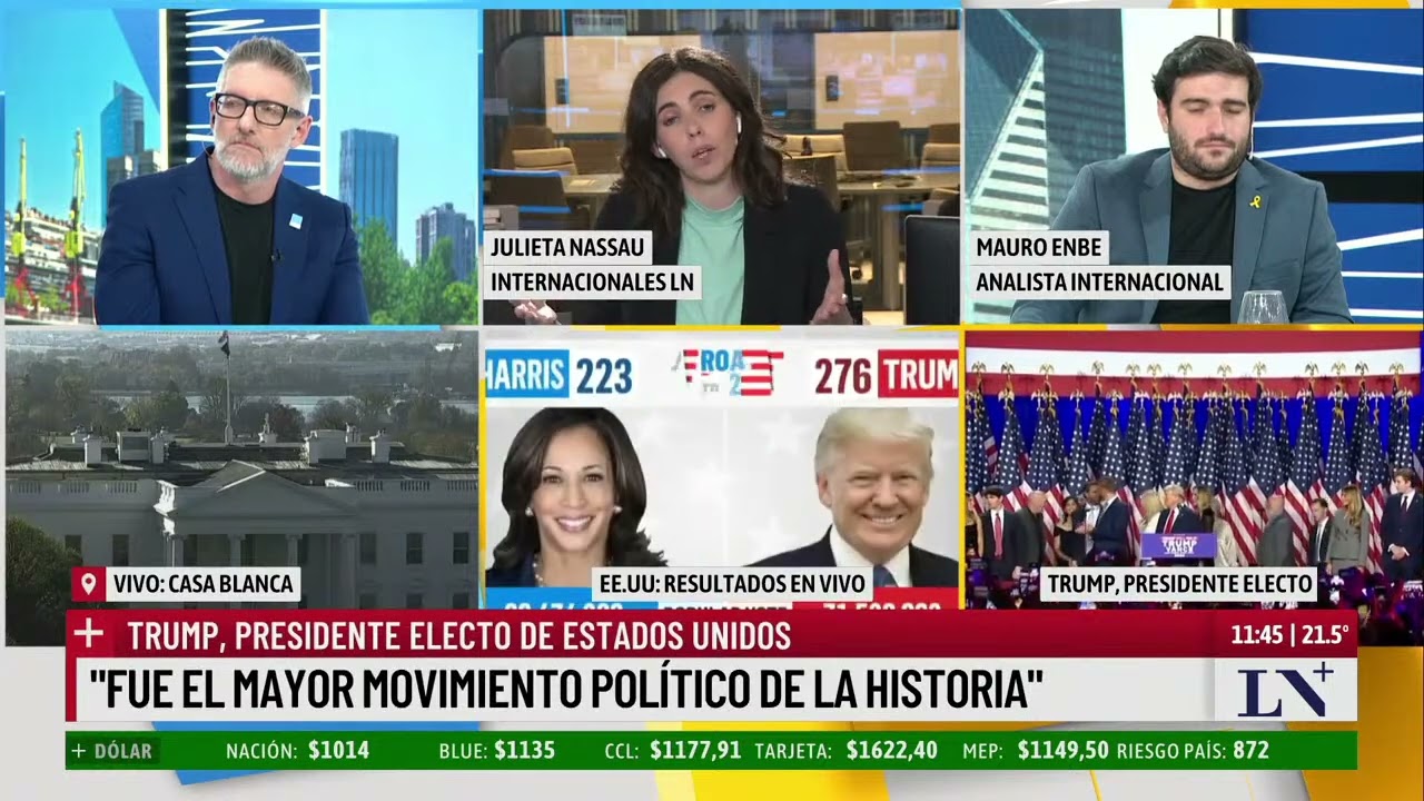 Trump, presidente: el impacto económico en la Argentina
