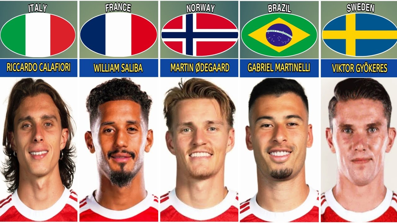 ARSENAL FC SQUAD LIST 2025/2026