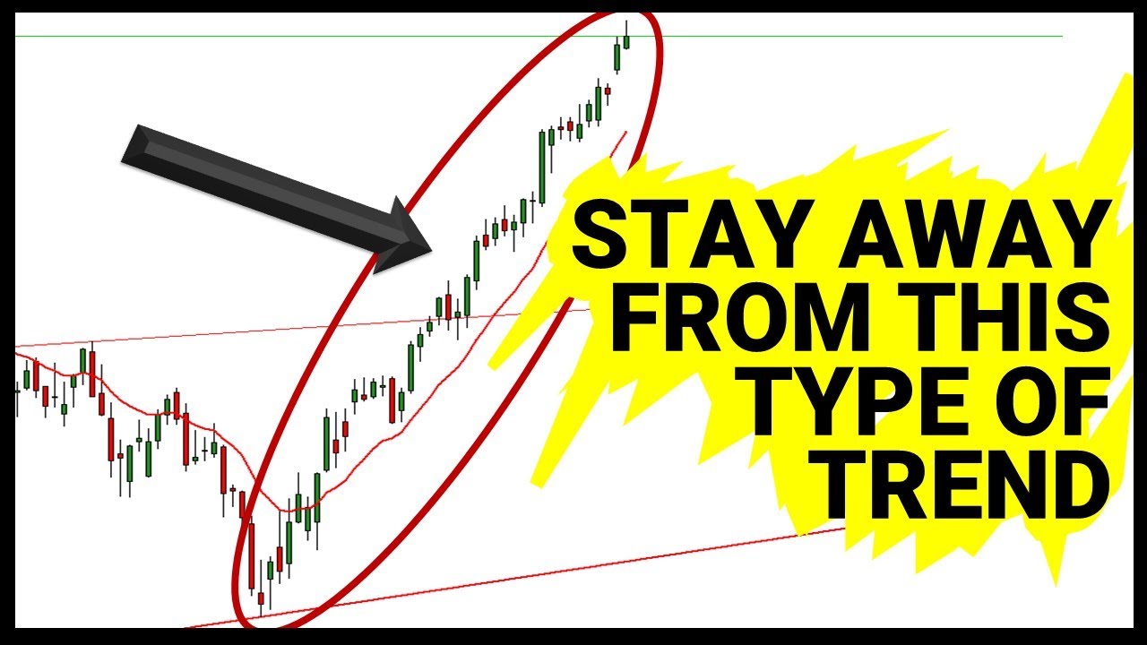 Trends to Avoid - Why I'm Not Trading FTSE 100 (22 May 2018)