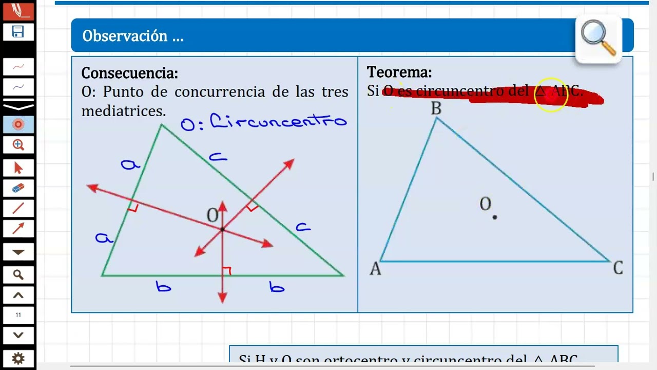CIRCUNCENTRO - TEORÍA - TEOREMAS