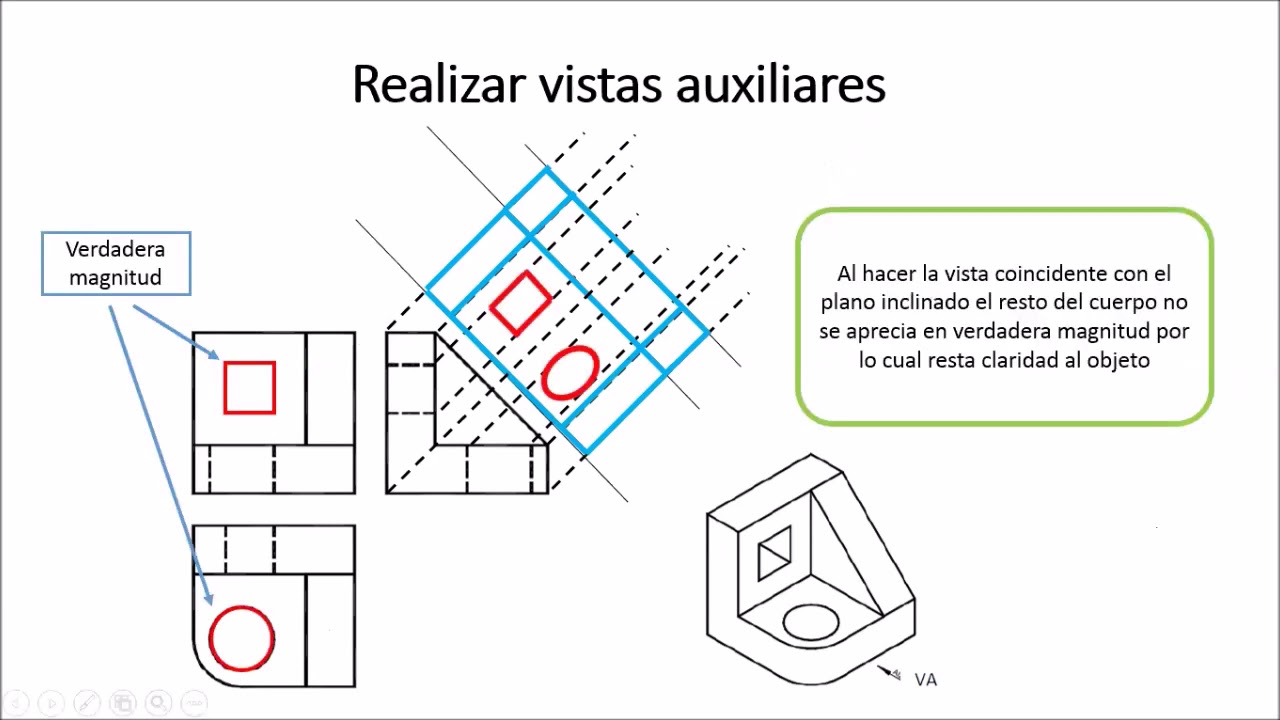 VISTAS AUXILIARES