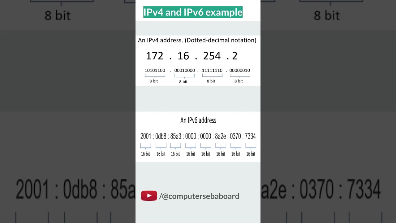 #sebaboard #assamboard #assamtezpur #assamese #assamboardexam #assam #computerscience  #education