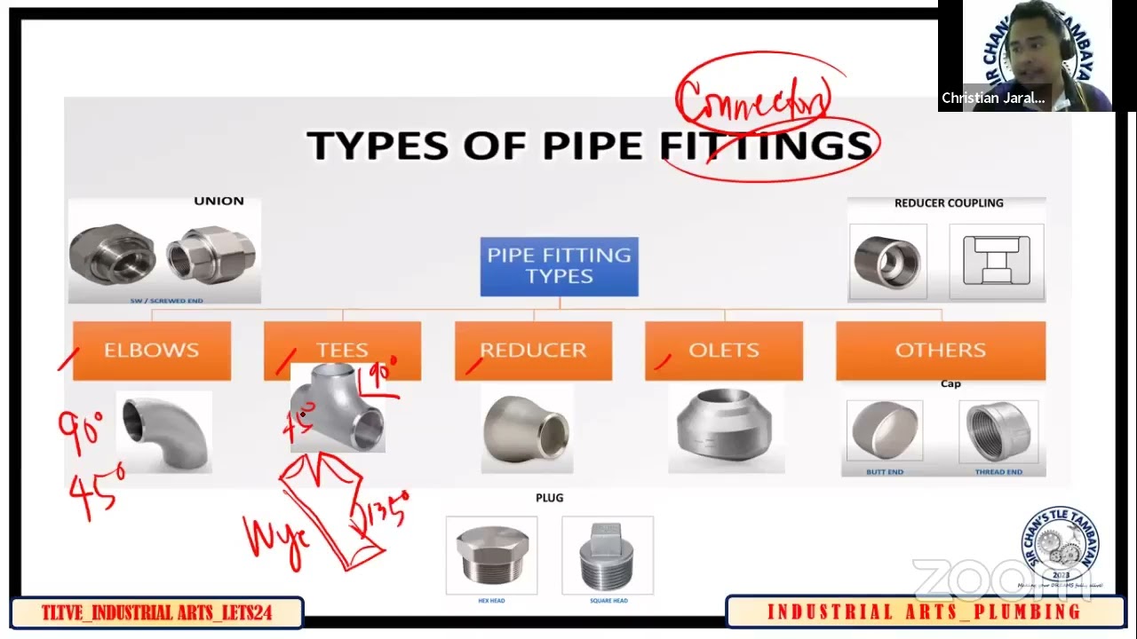 TLTVE_INDUSTRIAL ARTS PART 5_THROWBACK