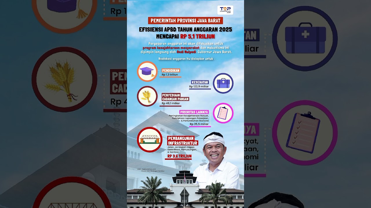 EFISIENSI APBD JAWA BARAT TAHUN 2025 CAPAI RP 5,1 TRILIUN, buat apa?