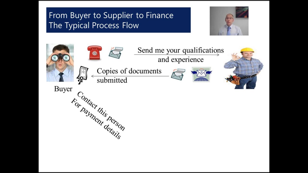 An explanation of the Proactis Supplier OnBoarding Portal