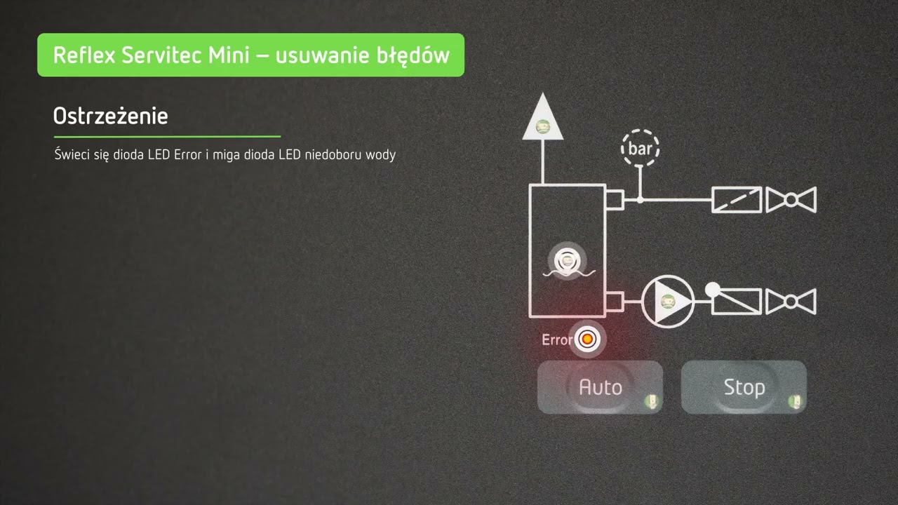 Reflex Servitec Mini Usuwanie błędów - PL
