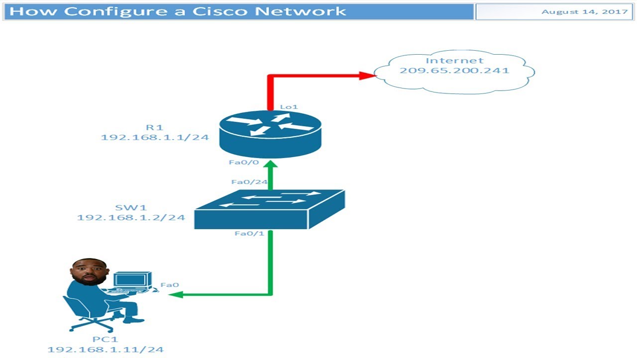 How to Create a Cisco Network Diagram in Visio