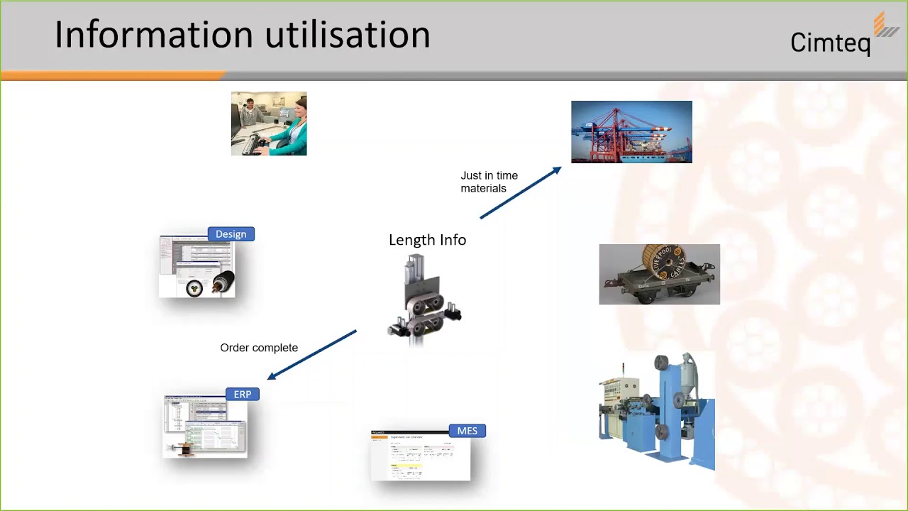 Industry 4.0 The Smart Factory