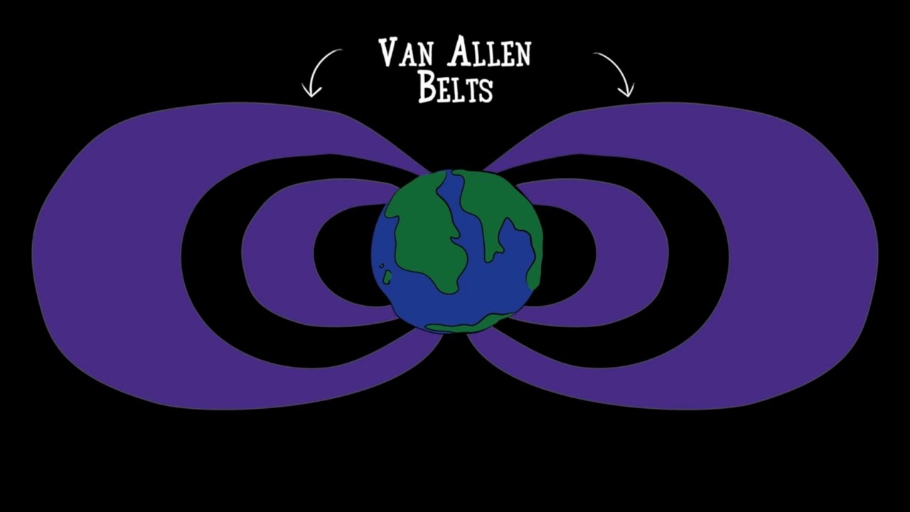 Ремни Ван Аллена