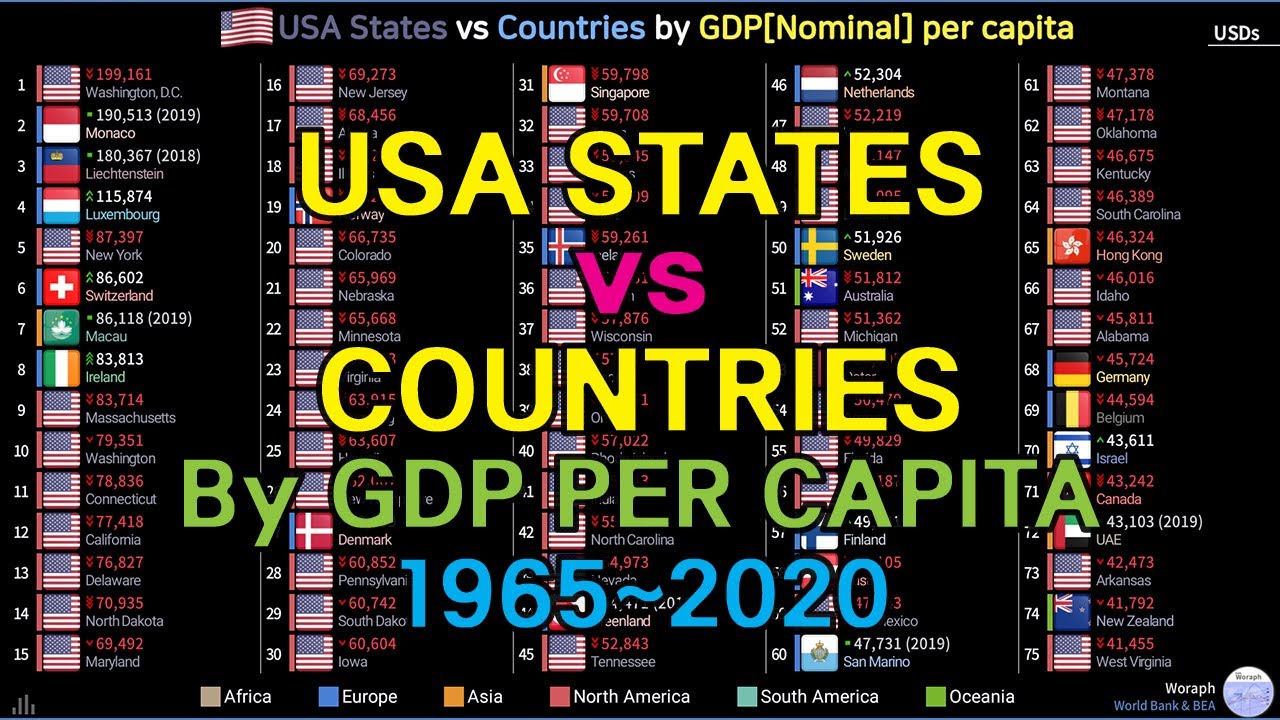 USA states vs Countries GDP[Nominal] per capita Ranking (1965~2020)