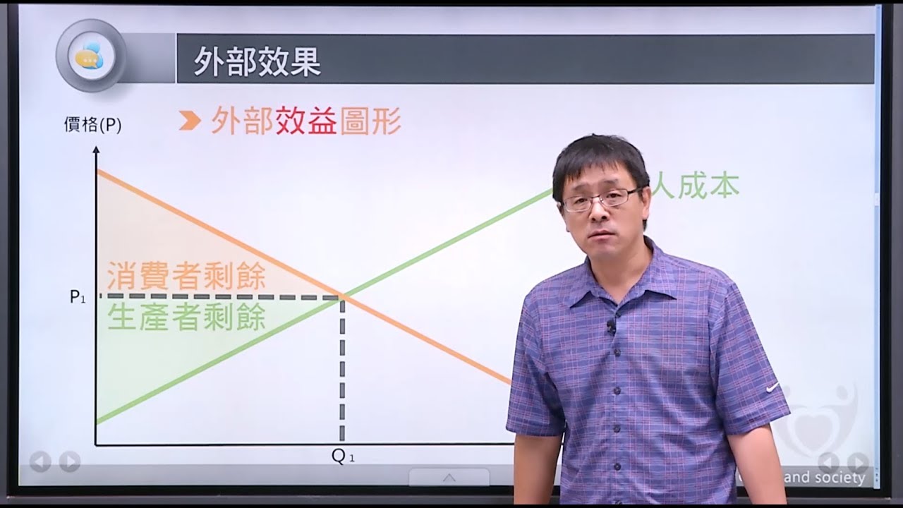 【升學王】公民名師 陳陞老師&ndash;高中公民：外部效果