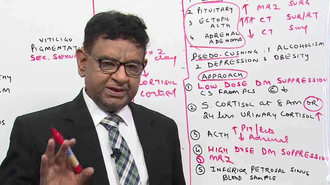 Cushing Syndrome,Last Minute Revision Point Discussion Series. 