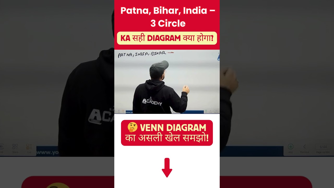 Диаграмма Венна Патна, Бихар, Индия | Объяснение трюка с вложенными кругами