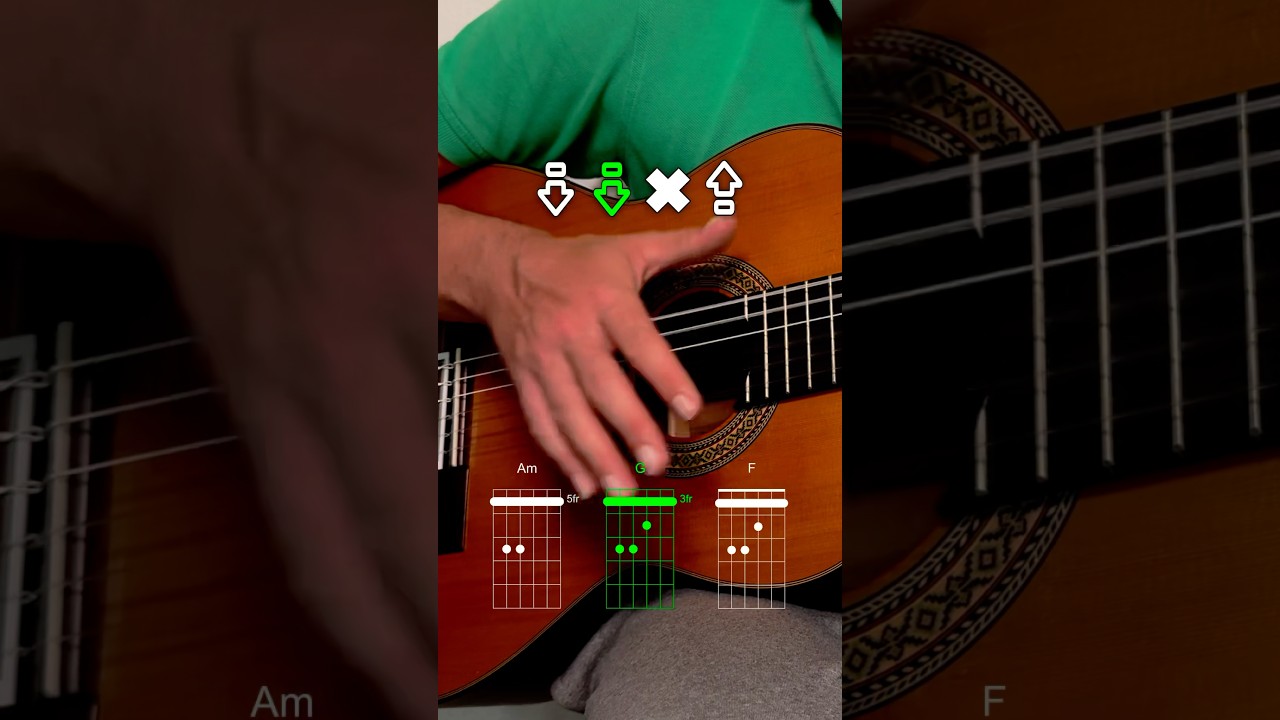 Easy reggae guitar tutorial for beginners