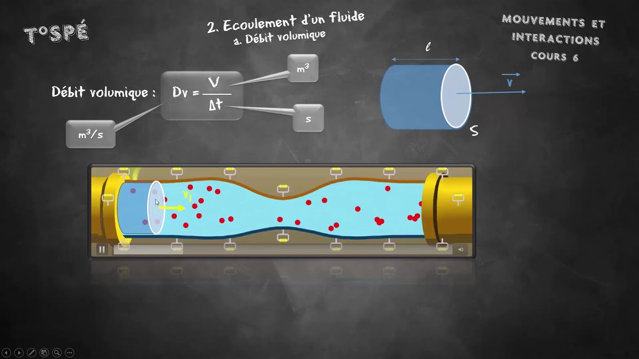 Cours 6 - Mécanique des fluides