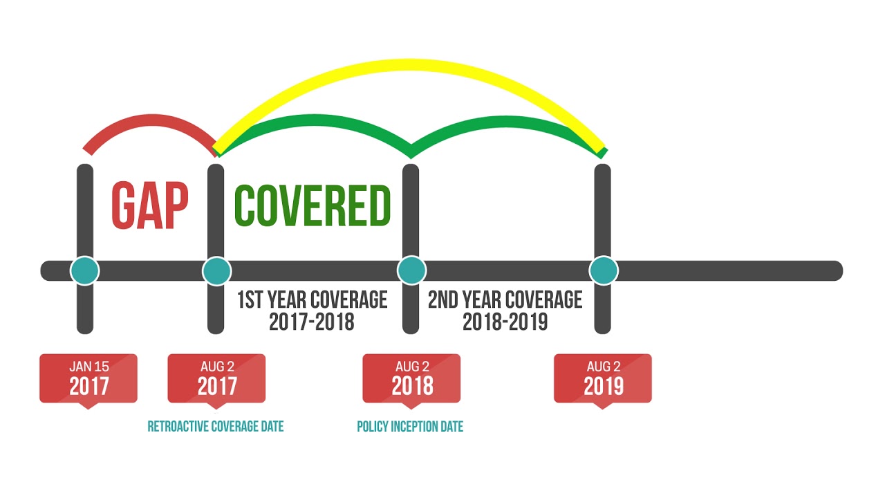 Prior Acts Coverage