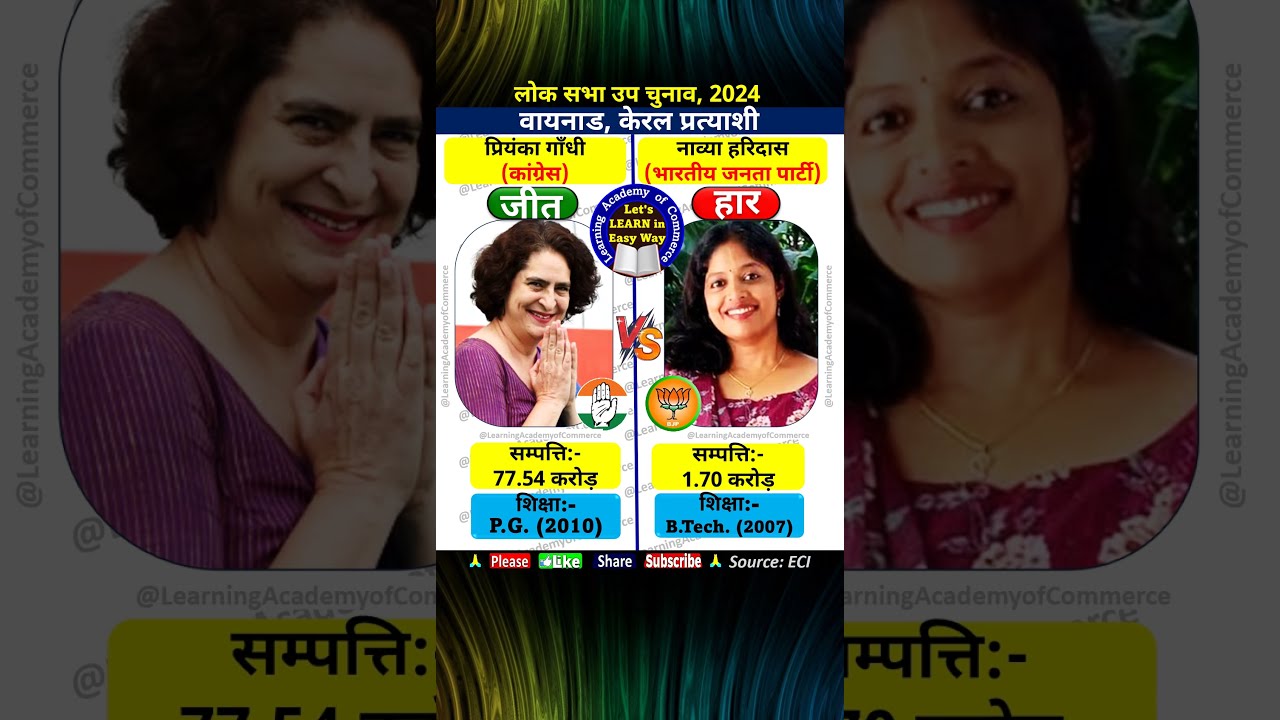 Wayanad bye election lok sabha 2024 priyanka gandhi congress won #wayanad #kerala #ytshorts #shorts