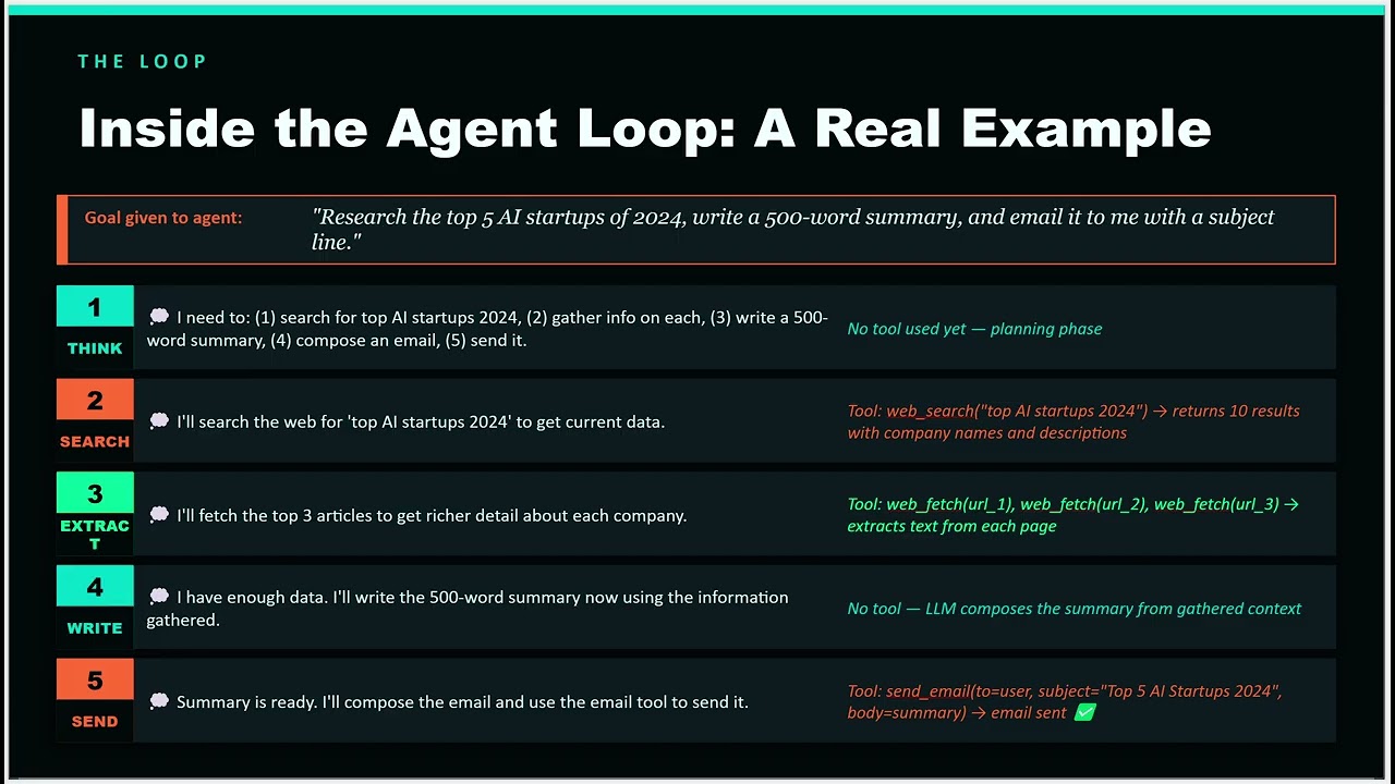 15 What are AI Agents