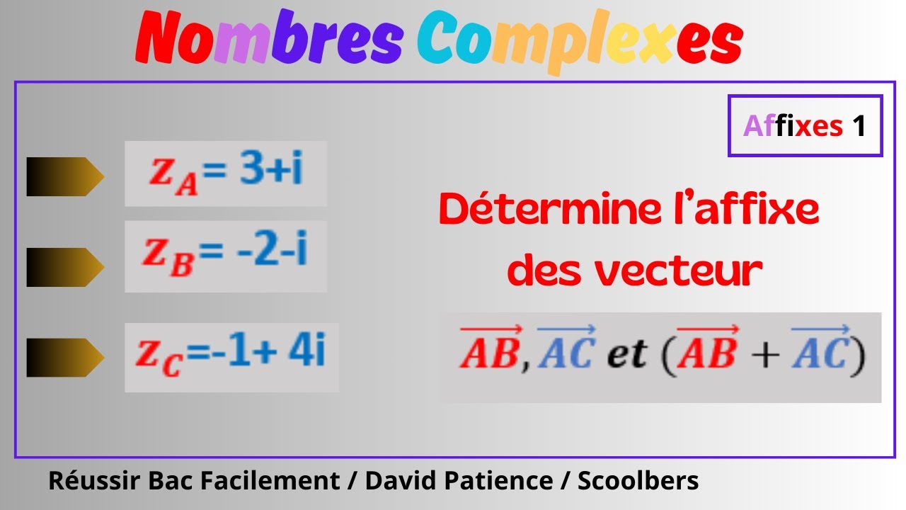 Chapitre 6: Nombre Complexe/ Calculer les Affixes Exercice 1