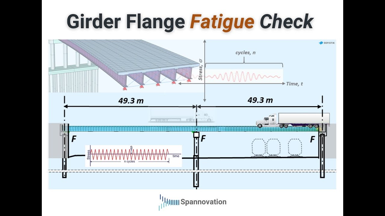 Girder Bottom Flange Fatigue Check (per CSA-S6-19)