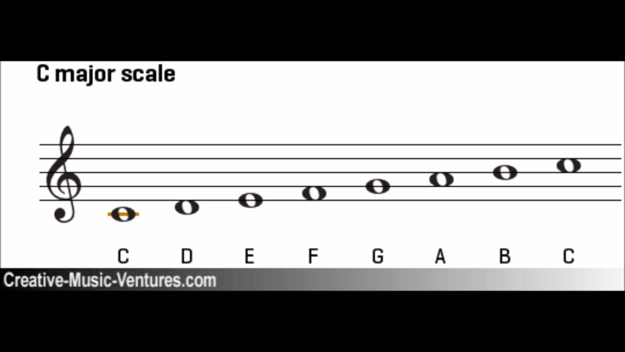 C Major Scale Natural 70BPM (Grand Piano) [Scale]