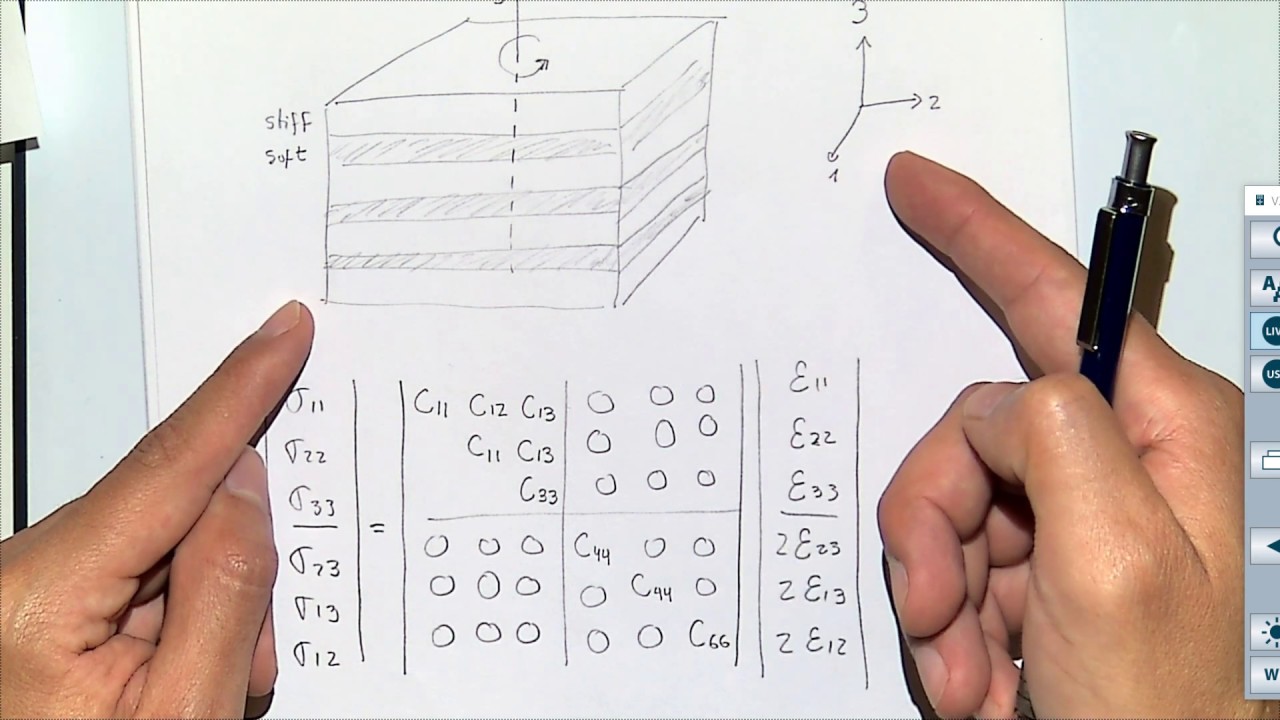 L06 Vertical Transverse Isotropy and isotropic elasticity, isotropic elastic 1D MEM