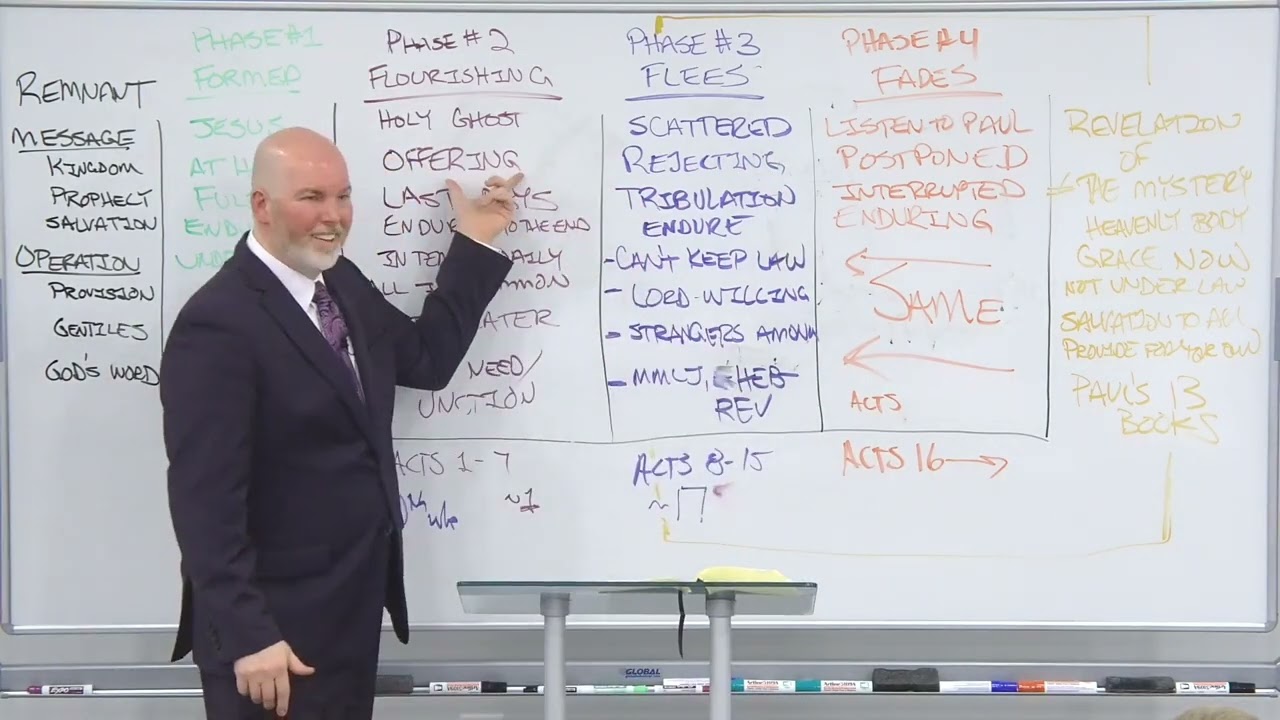 Seminar 2025: 05 - Paul and the Remnant