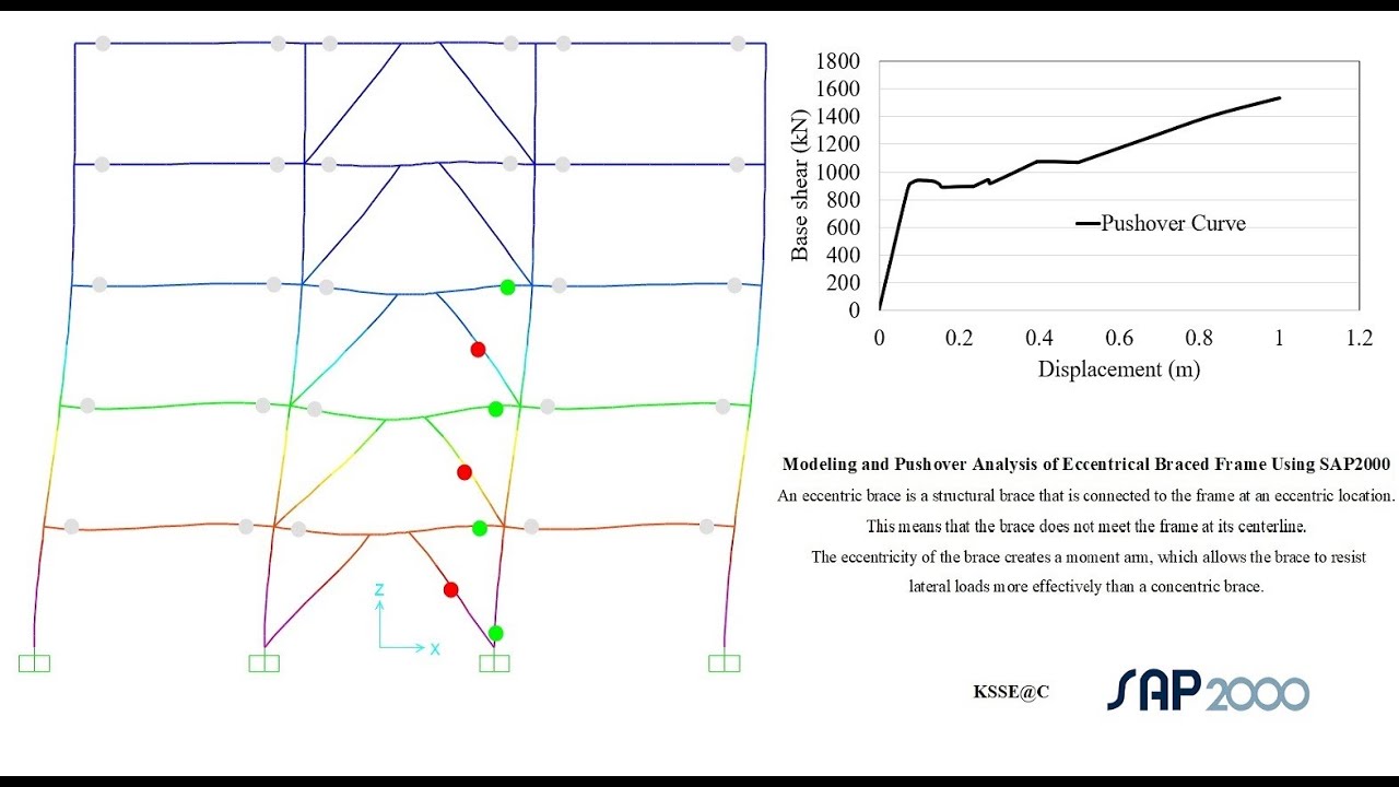 Пошаговое руководство по моделированию и анализу на прочность эксцентрично укрепленной рамы в SAP...