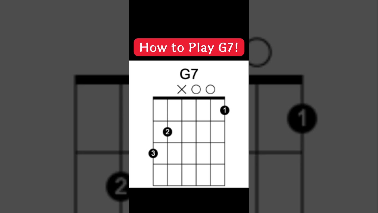 How to play G7 in open string position #guitarlessons #guitarchords #guitartabs
