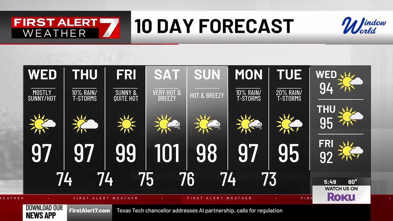 WUWT - FIRST ALERT FORECAST