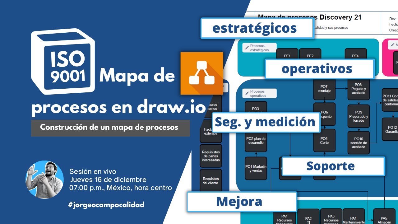 C&oacute;mo elaborar mapas de procesos y diagramas de flujo | ISO 9001:2015