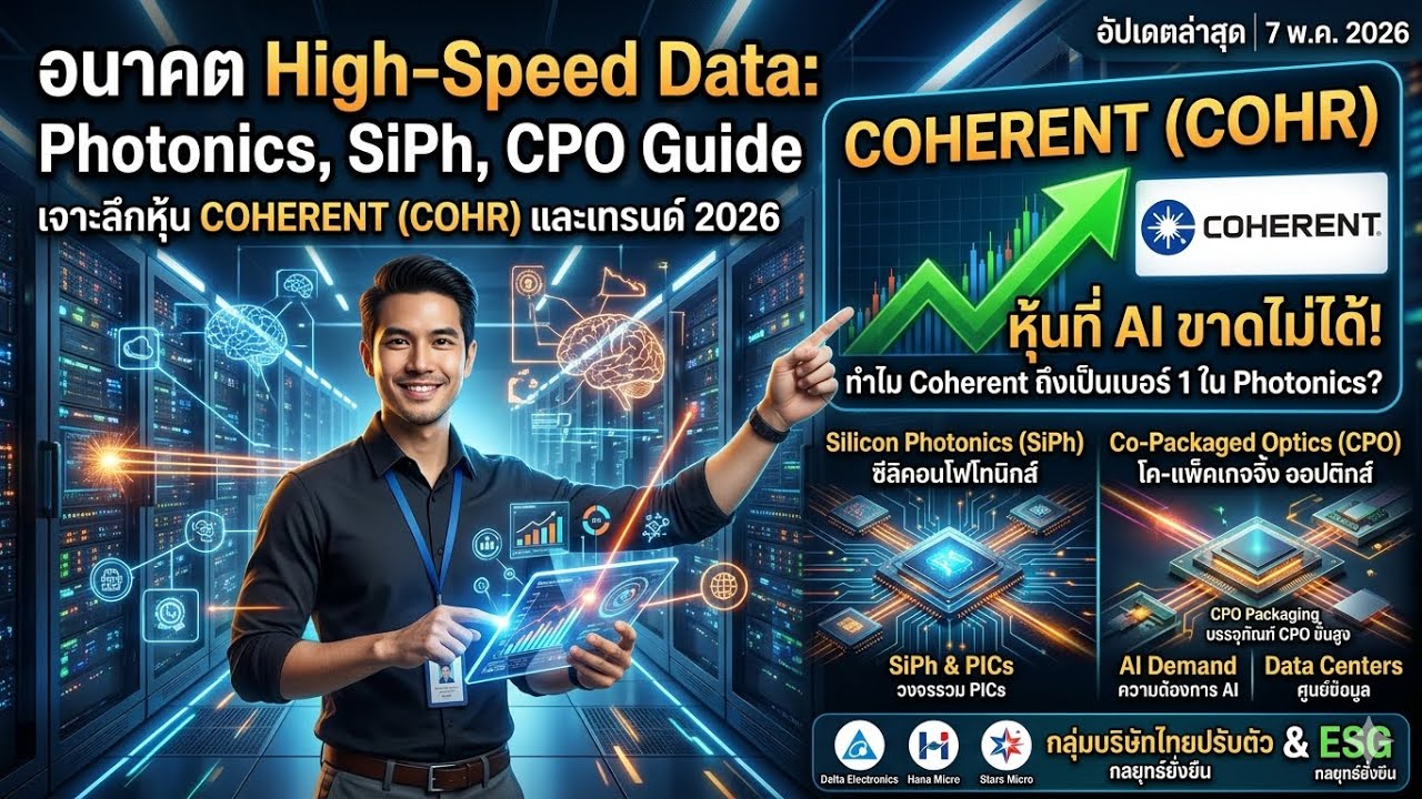 เจาะลึกหุ้น Coherent (COHR): หัวใจสำคัญที่ทำให้ AI ทำงานได้เร็วแรง!