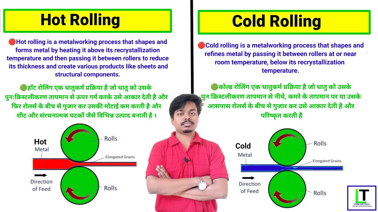 Hor Rolling vs Cold Rolling|Explain in Hindi 