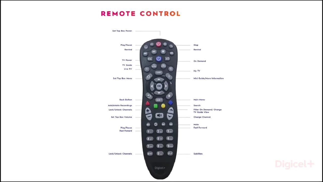 Digicel+ Remote Guide
