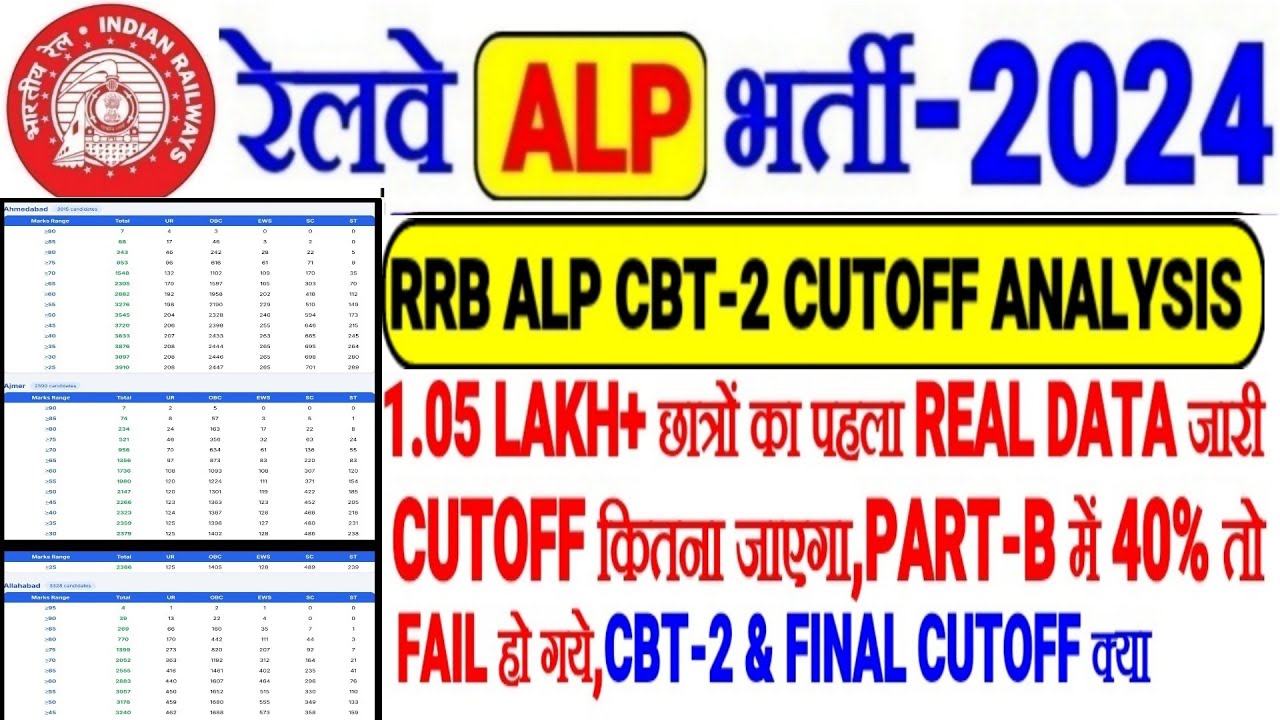 RRB ALP CBT-2 CUTOFF कितना?1.05 Lakh+छात्रों का पहला REAL DATA जारी,PART-B 40%FAIL,FINAL CUTOFF क्या