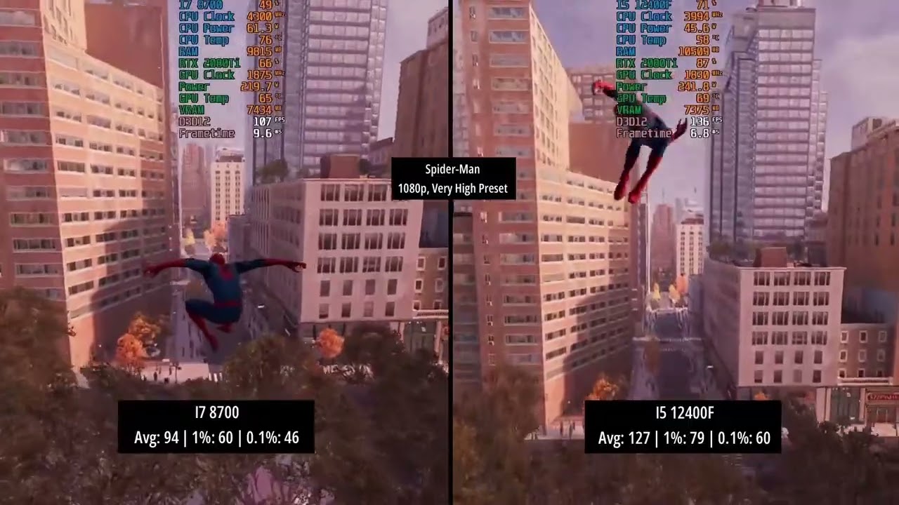 I7 8700 vs I5 12400F