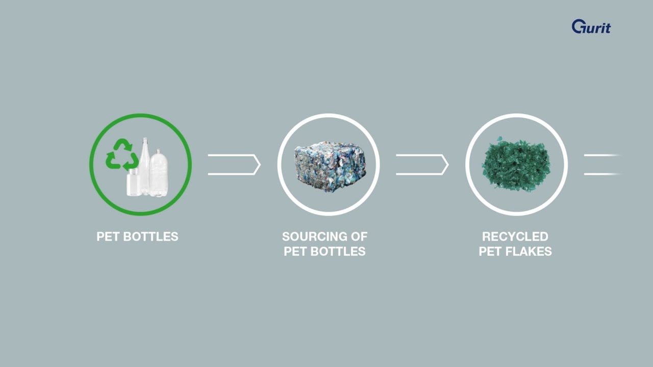 Gurit structural core materials made from recycled PET