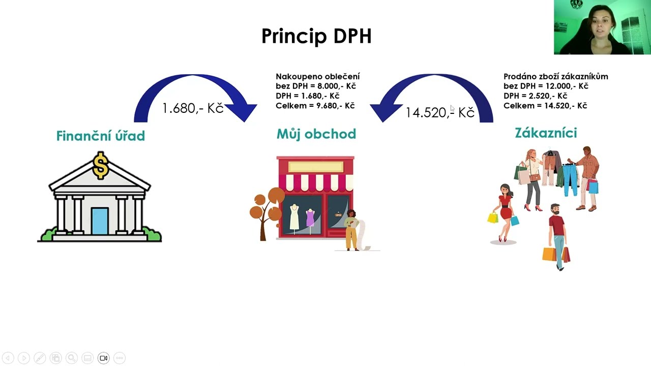 Z&aacute;kladn&iacute; principy DPH