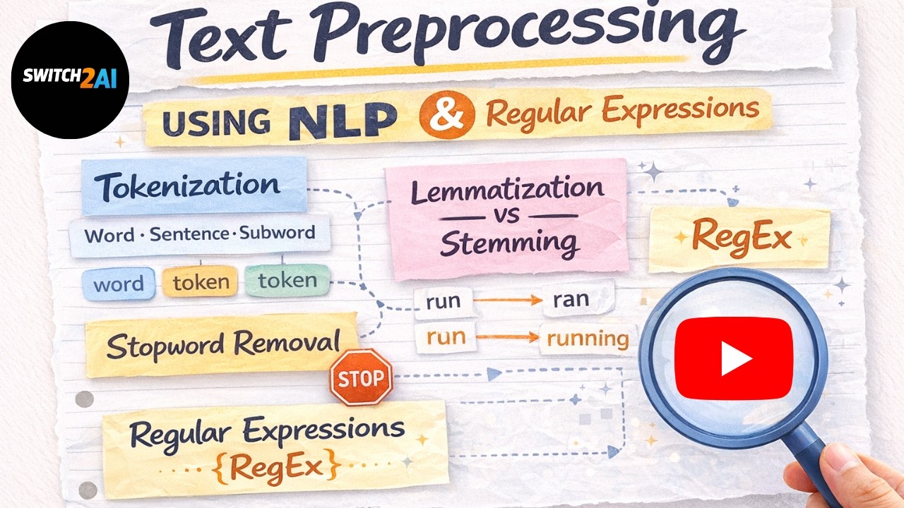 NLP Fundamentals and Text Preprocessing | Regular Expressions Regex